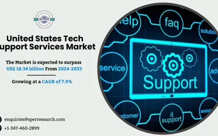United States Tech Support Services Market Share and Growth 2034
