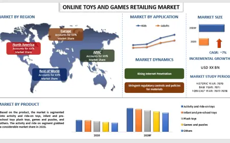 Online Toys and Games Market Growth and Future Outlook, 2028 | UnivDatos