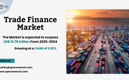 Trade Finance Market Size Share and Growth 2034