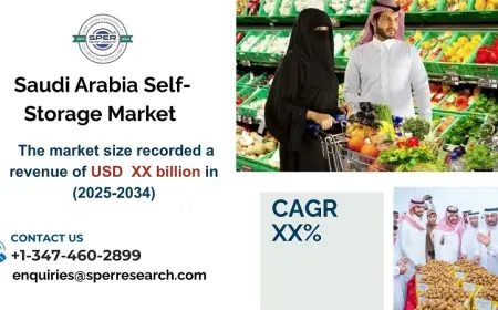 Saudi Arabia Self-Storage Market Size, Trends and Growth 2034