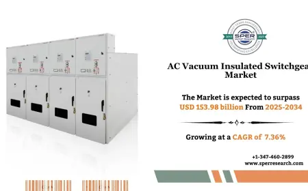 AC Vacuum Insulated Switchgear Market Growth and Analysis 2034