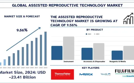 Assisted Reproductive Technology Market Size Report (2025-2033) | Univdatos