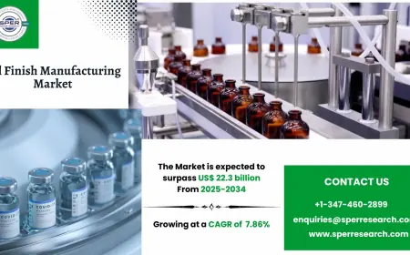 Fill Finish Manufacturing Market Size, Share and Trends 2034