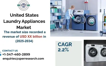 United States Laundry Appliances Market Size, Share,Trends and Growth 2034