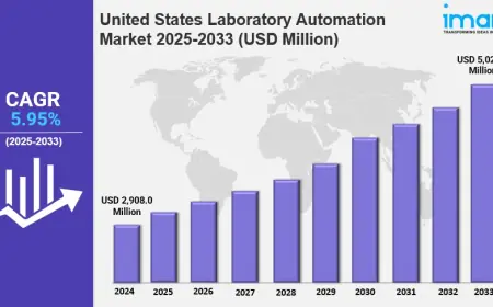 United States Laboratory Automation Market Size, Share, Growth, Trends Analysis, Report 2025-2033
