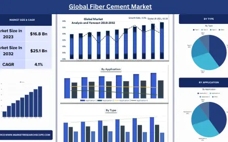 Global Fiber Cement Market Size, Share & Forecast 2025–2033 | Trends & Growth
