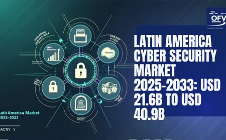 Latin America Cyber Security Market to Reach USD 40.9 Billion by 2033, Growing at 6.8% CAGR
