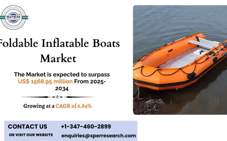 Foldable Inflatable Boats Market Size, Share and Forecast 2034