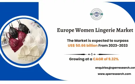 Europe Women Lingerie Market Research Highlights and Growth Forecast 2033