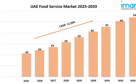 UAE Food Service Market Report 2025 | Size, Growth, and Forecast by 2033