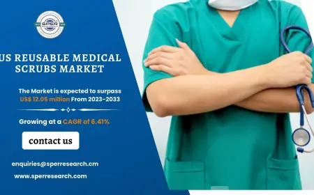 US Reusable Medical Scrubs Market Strategic Forecast and Key Segments 2033