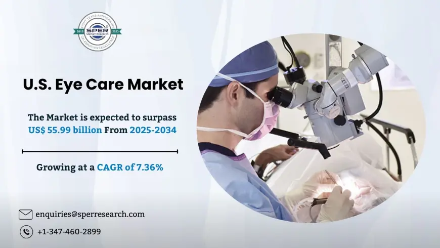 U.S. Eye Care Market Size, Value and Regional Outlook to 2034