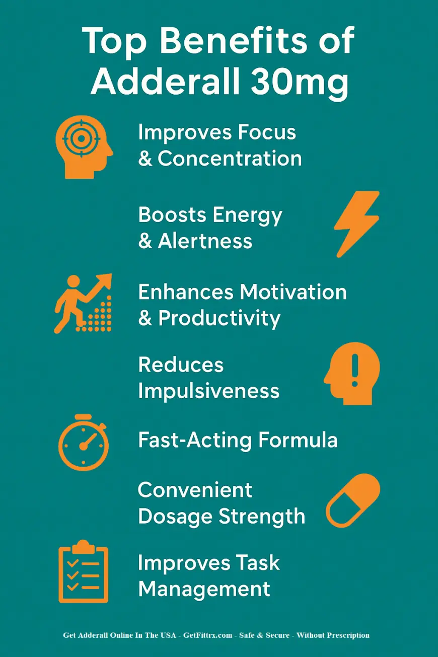 Buy Adderall 30mg Online Without Prescription | Fast Overnight Delivery in the USA
