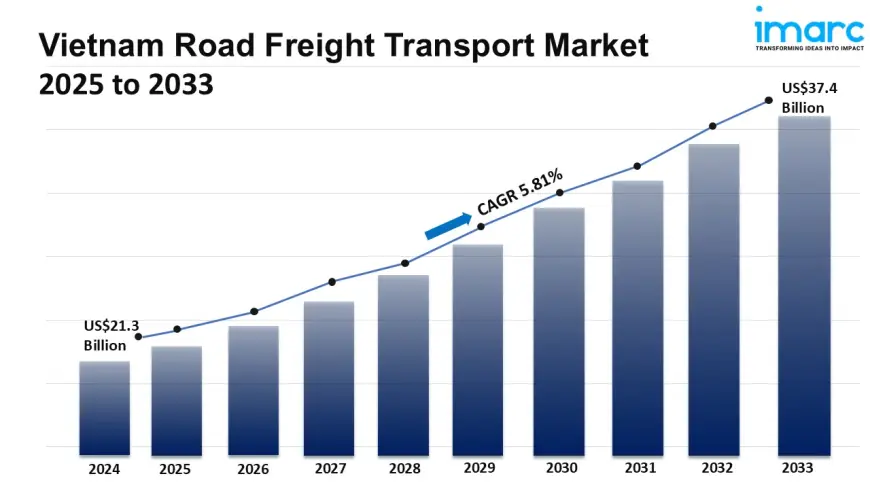Vietnam Road Freight Transport Market Size, Share, Growth, Trends and Forecast 2025-2033