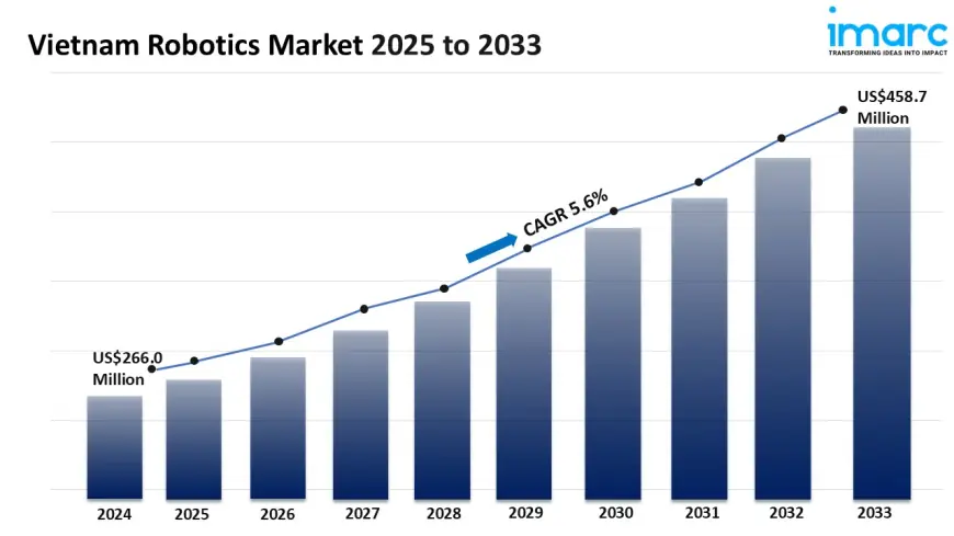 Vietnam Robotics Market Size, Share, Top Companies, Forecast 2025-2033