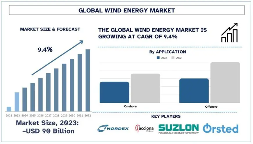Battery Energy Storage System (BESS) Market Key Drivers, Trends, and Forecast (2024-2032) | UnivDatos