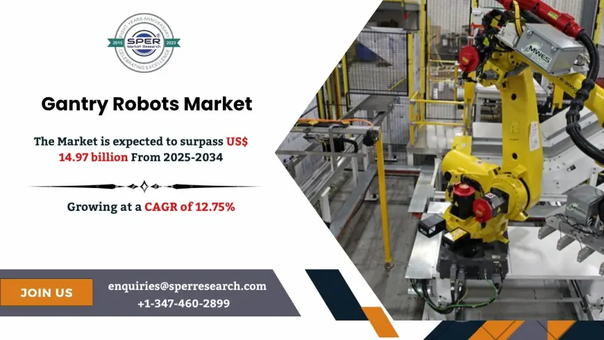 Gantry Robots Market Study: Growth Drivers and Opportunities
