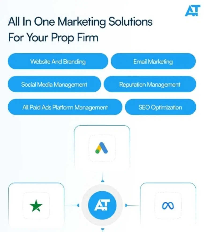 A Beginner’s Guide to Prop Firm Advertising: Strategies That Work