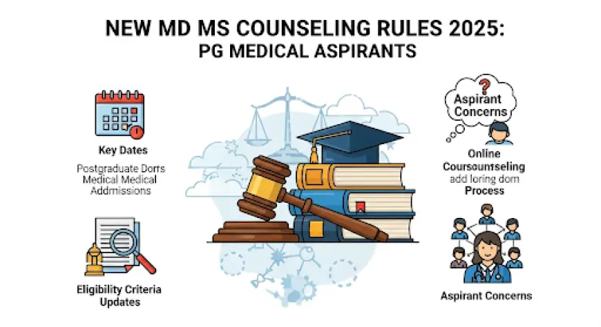 New MD MS Counseling Rules 2025: PG Medical Aspirants