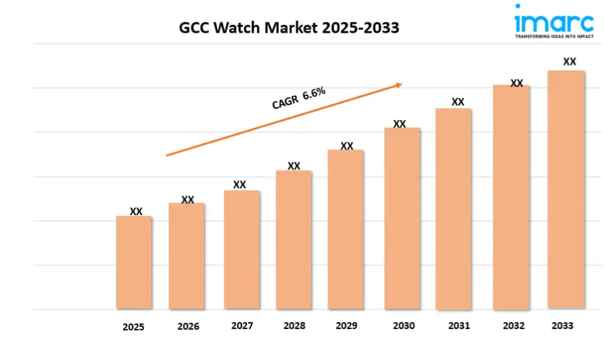 GCC Watch Market Size, Growth, and Trends Forecast 2025-2033