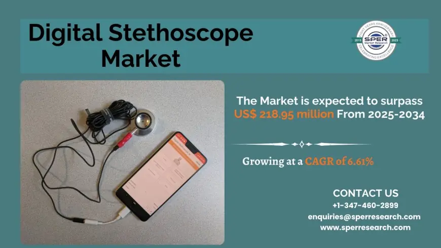 Digital Stethoscope Market Size, Share, Growth and Forecast 2034