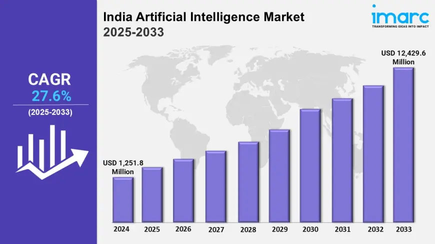 India Artificial Intelligence Market Growth, Trends, Analysis and Outlook 2025-2033