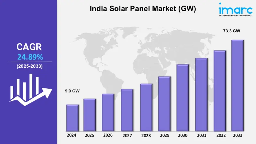 India Solar Panel Market Share, Trends, Growth Drivers and Analysis 2025–2033