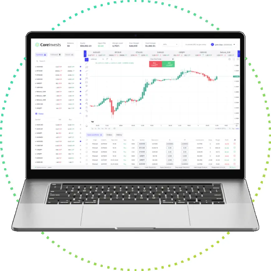coreinvests trading