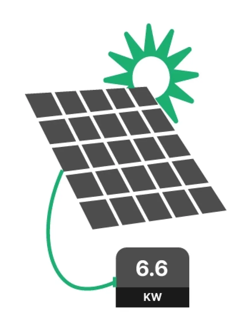 A Complete Guide to Installing Solar Panels in Perth with Esteem Energy