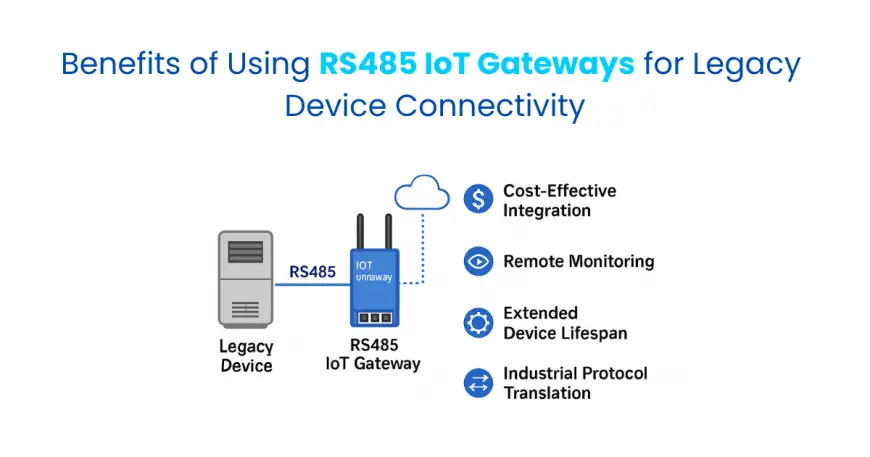 Benefits of Using RS485 IoT Gateways for Legacy Device Connectivity