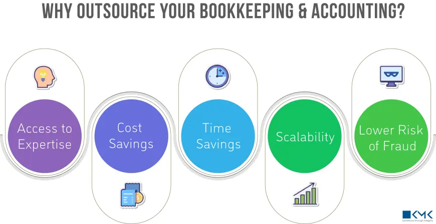 Is Outsourced Bookkeeping for Startups the Smartest Financial Move in 2025?