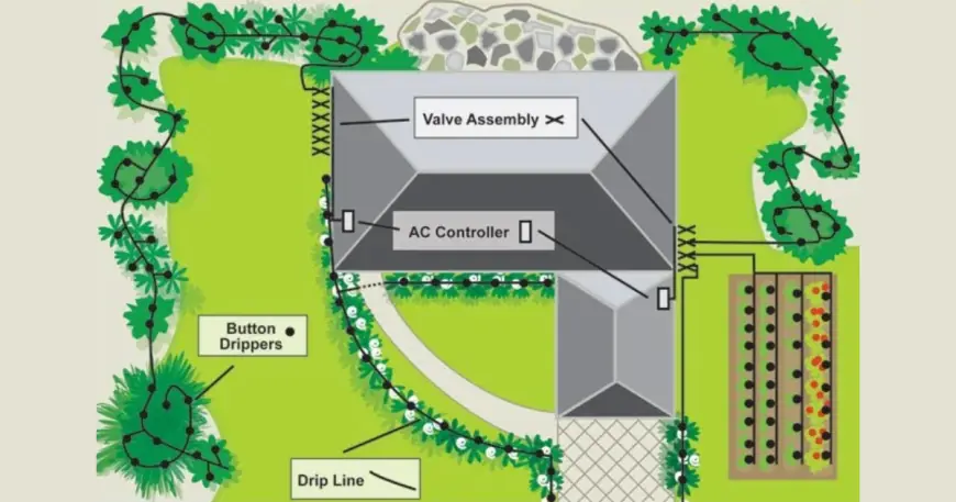 How to Plan a Sprinkler System Installation in Houston