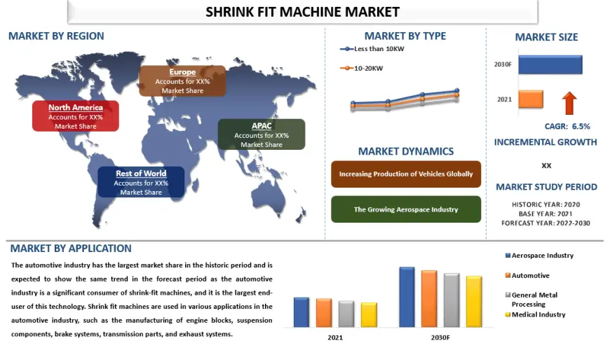 Shrink Fit Machine Market Size & Share Analysis, 2030 | UnivDatos