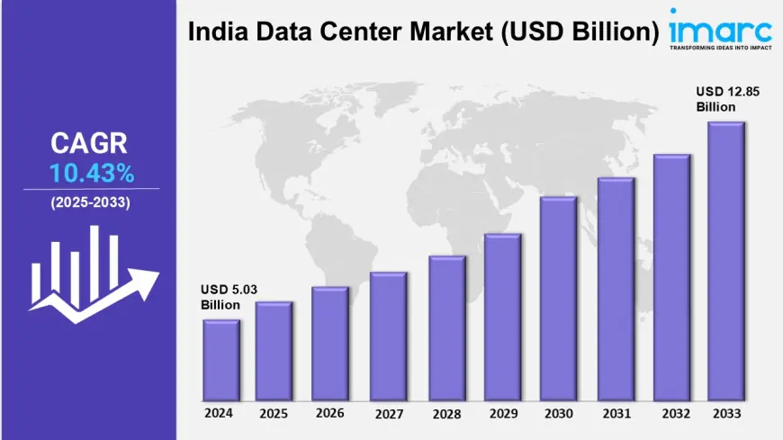 India Data Center Market Growth 2025: Size, Share, Industry Trends and Forecast 2033
