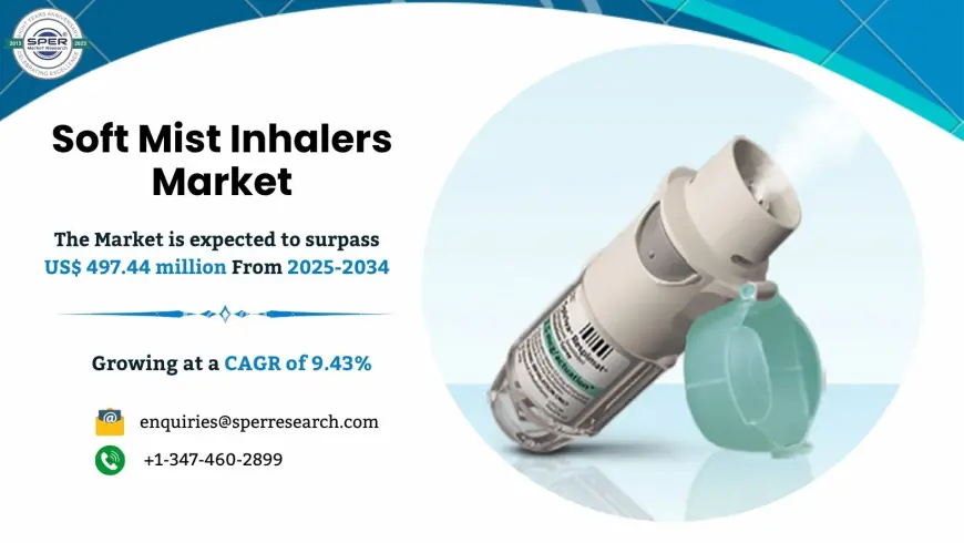 Soft Mist Inhalers Market Size, Share and Forecast 2034