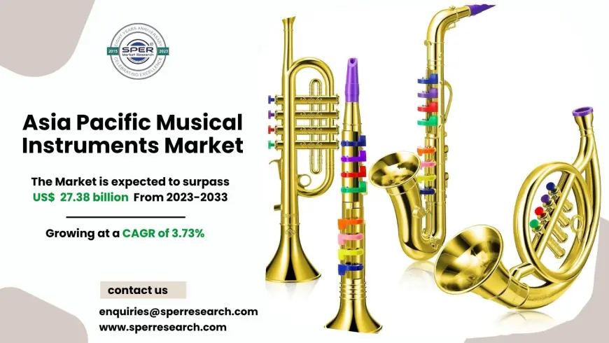 Asia Pacific Musical Instruments Market Trends and Growth Driver 2034
