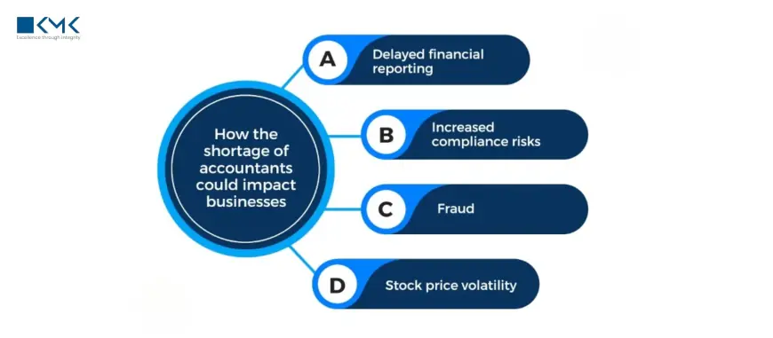 How Offshore Bookkeepers Free Up Time for High-Value Services