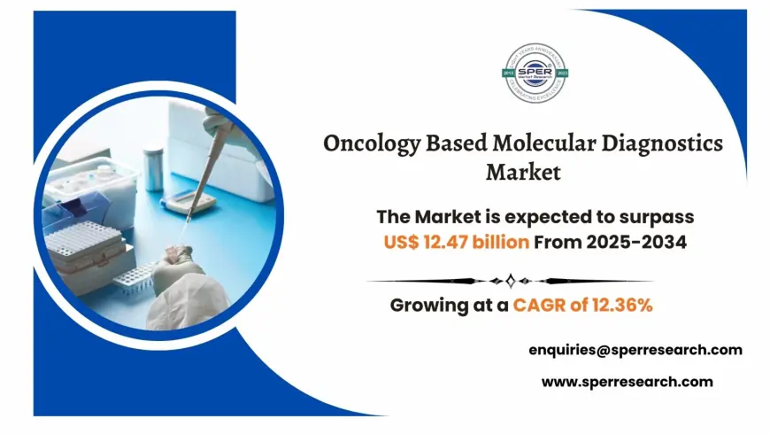 Oncology Based Molecular Diagnostics Market Demand, Trends and Forecast Analysis 2034