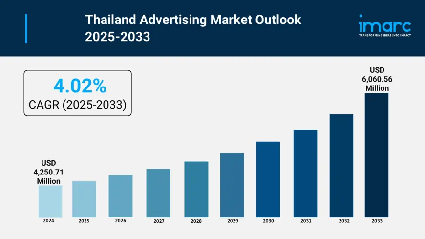 Thailand Advertising Market Share 2025, Size, Trends, Growth, and Report by 2033