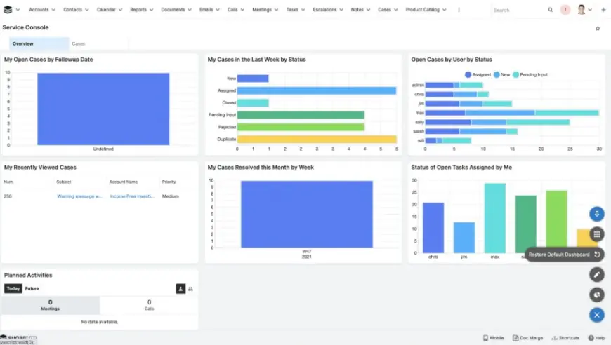 Future Trends: What to Expect from SugarCRM and CRM Partners in the Next 5 Years