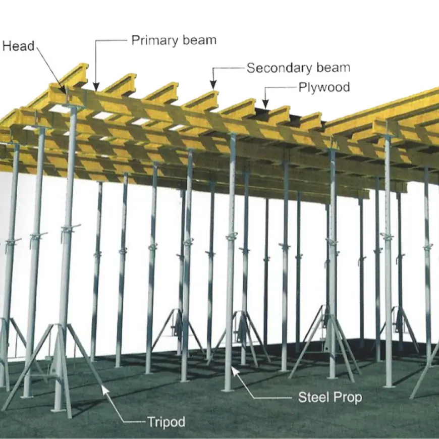 Formwork Accessories Suppliers: Delivering Precision and Strength for Modern Construction