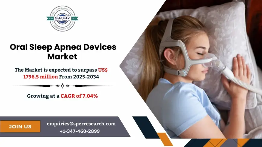 Oral Sleep Apnea Devices Market Overview and Future Demand 2034