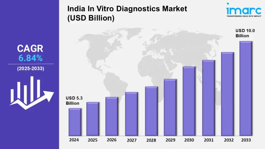 India In Vitro Diagnostics Market Trends, Size, Share, Growth Rate, Industry Analysis and Forecast 2025-2033