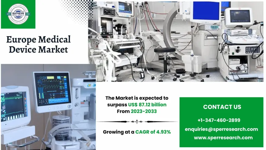 Europe Medical Device Market Growth, Trends Future Outlook 2033