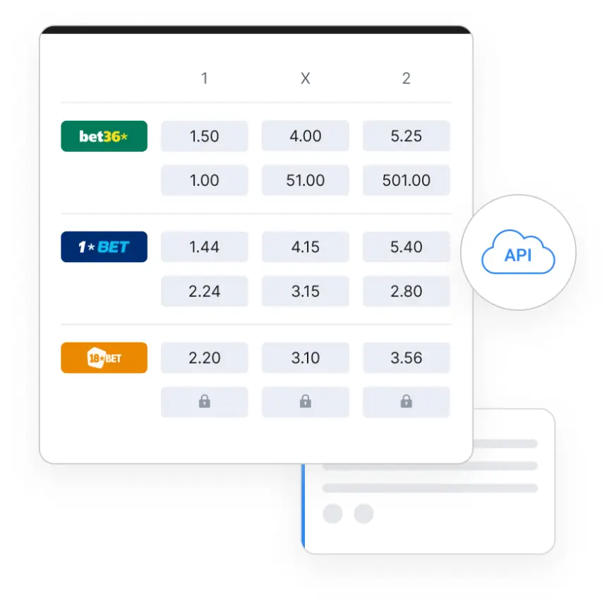 Unlock the Power of Real-Time Data with Our Sport Odds API