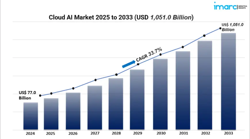 Future of Cloud AI Market: Why Every Seller and Researcher Must Act Now on 33.7% CAGR Growth