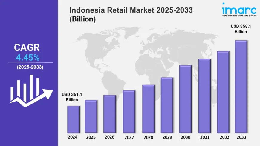 Indonesia Retail Market Trends 2025, Industry Growth, Forecast Report By 2033
