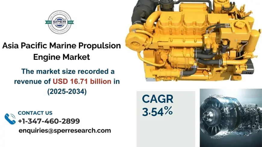 Asia Pacific Marine Propulsion Engine Market Growth, Trends, Share, Analysis and Segment 2034