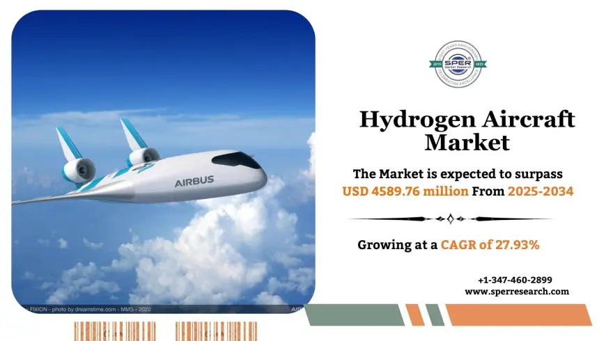 Hydrogen Aircraft Market Size, Share and Analysis 2034