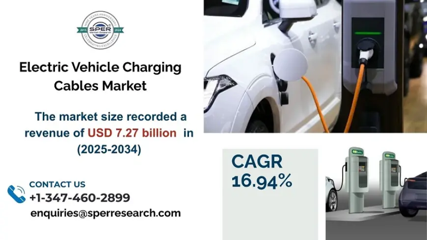 Electric Vehicle Charging Cables Market Scope, Trends and Growth Drivers 2033